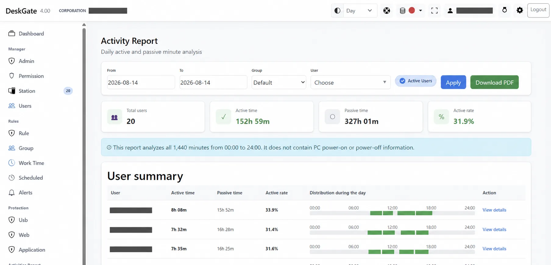 GoMyid remote desktop activity reporting