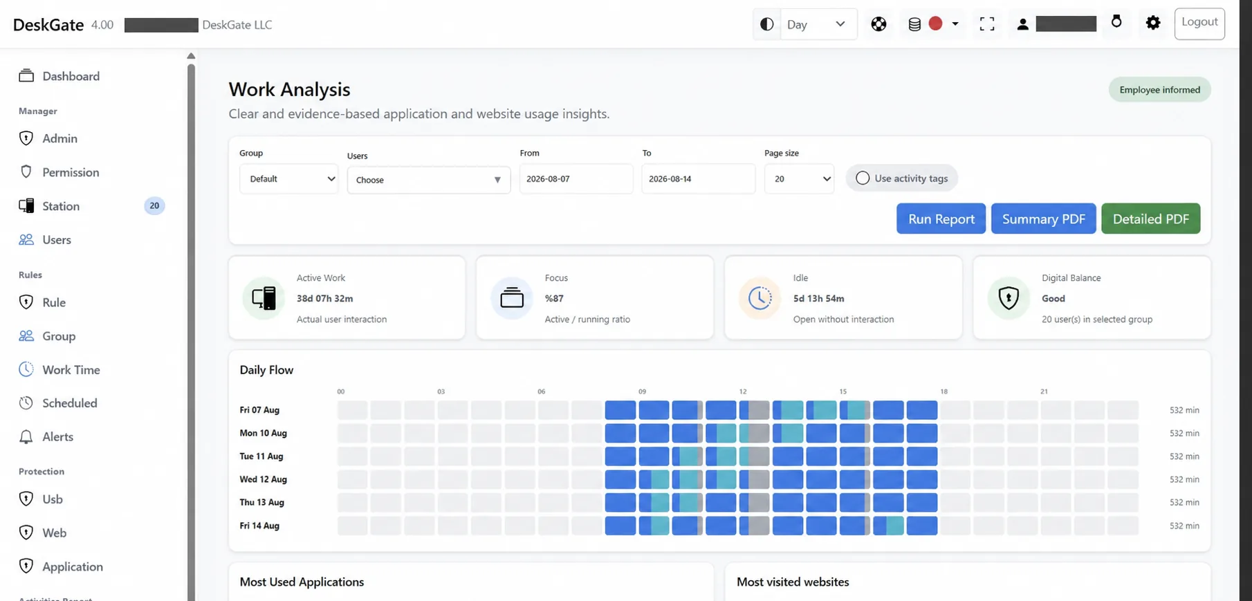 GoMyid remote desktop work analysis web panel with protected identities